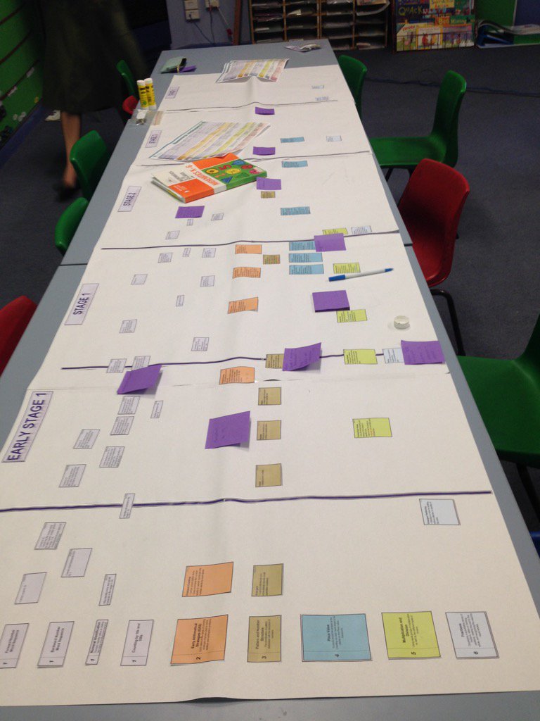 Linking the numeracy continuum to the syllabus!