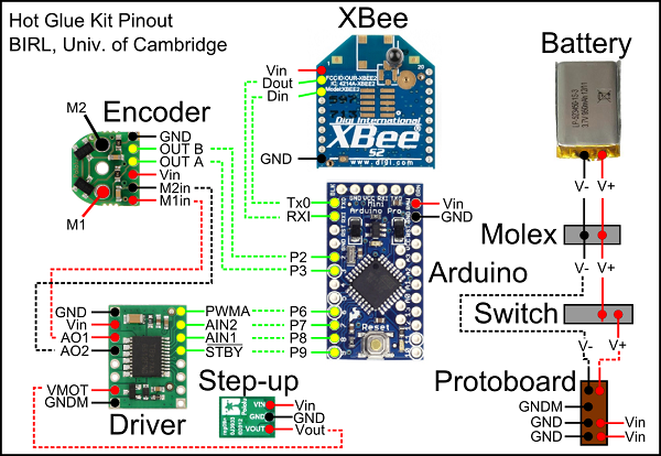 elprocus's tweet photo. #SoftRoboticsToolkit | #Electronicstudents | #Electricalstudents | #Engineeringstudents. https://t.co/HumX5YB0ql