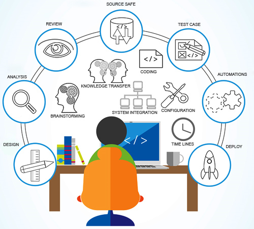 softenger_'s tweet image. #Testing_Automation is one of the cost-effective &amp;amp; saving methods of testing products with maintenance testing cycle