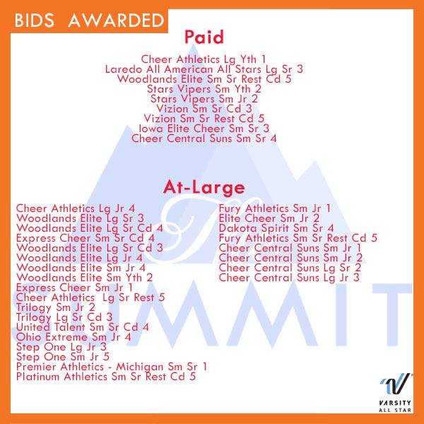 VarsityAllStar's tweet photo. Successful #SummitBidReveal calls for an official #SummitBidRecap! Congrats all! https://t.co/7S3NGx7yNM