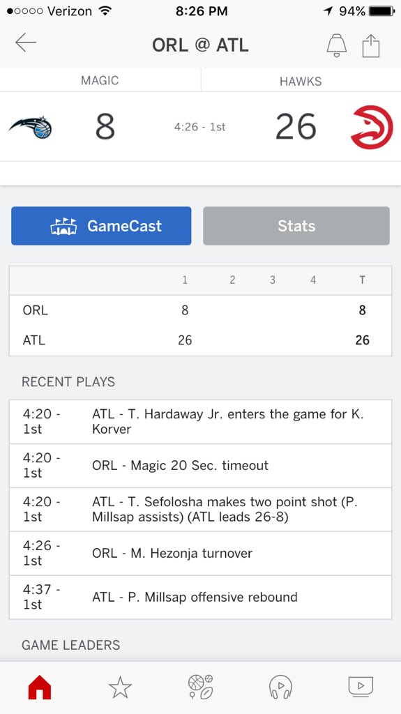 DJBearJew's tweet photo. I think the @ATLHawks are a little pissed about last night like me... #TrueToAtlanta #LetsGoHawks @SPORTalkHawks https://t.co/Xplv29vOeN