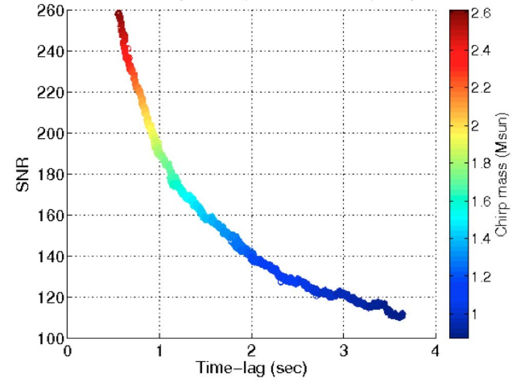 troubleshooting rubber problems