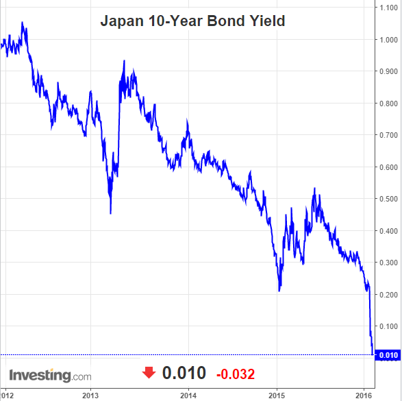 Jgb Yield Chart