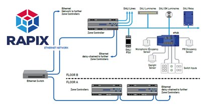 Easier to Design #RAPIX #Lighting #Control ow.ly/WDdJt