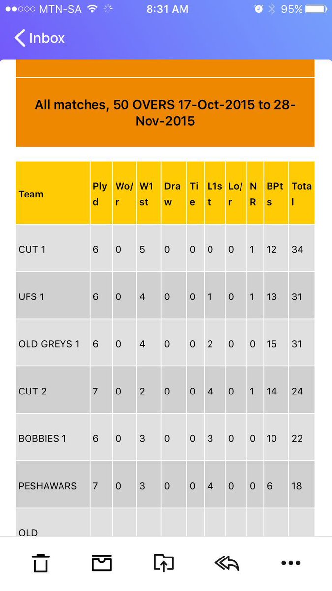Old Grey's Cricket tweet media