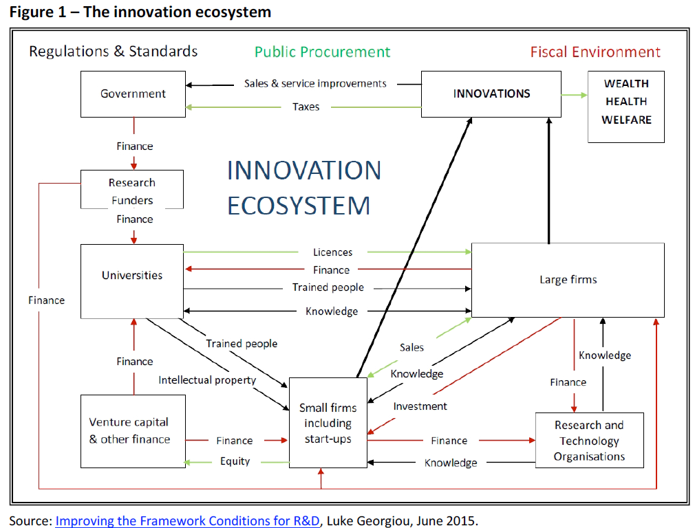 EP_EPRS's tweet photo. The complex theory of #innovation: https://t.co/DK8eiYS79N https://t.co/93Qt4Qh1O1