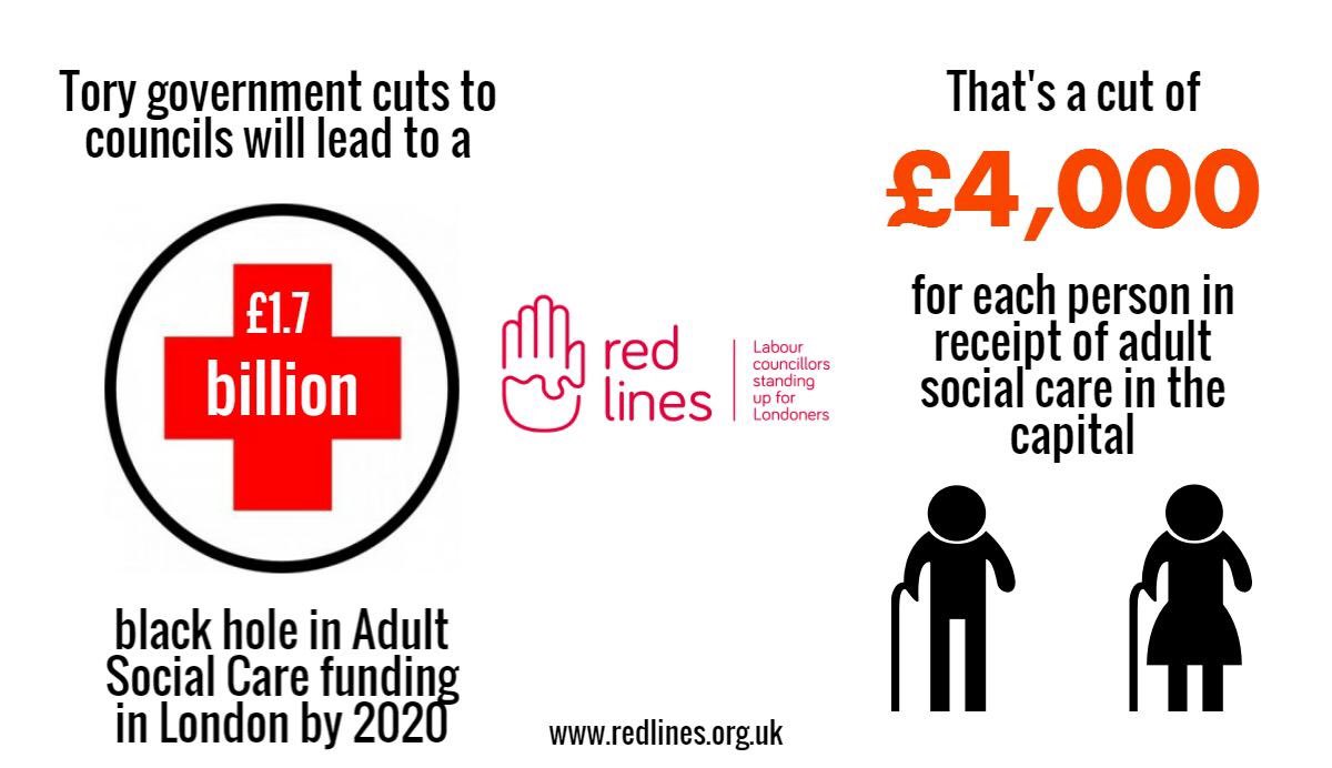 New campaign with <a href="/SadiqKhan/">Sadiq Khan</a> to stand up for Adult Social Care in London and for our NHS: redlines.org.uk/mind_the_gap