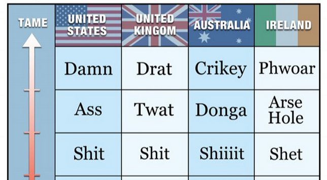 Dorkly on Twitter: "The Definitive Guide to English Swear Words https://t.co/4qJwgQOBHt https://t.co/XOtCz4f3nI" /