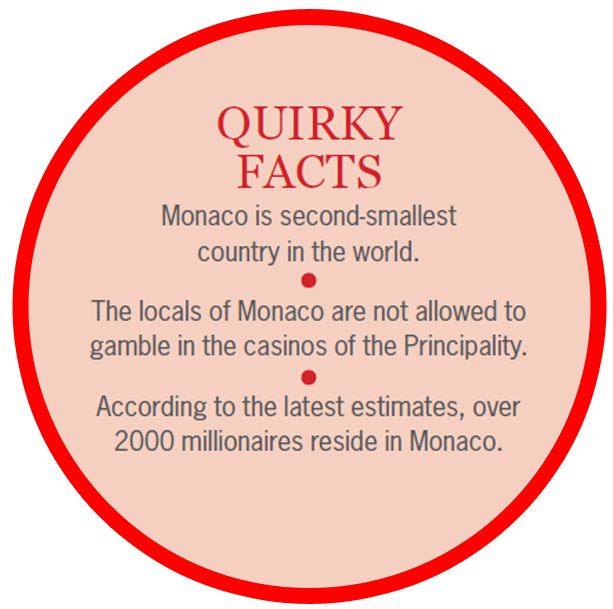 PreciousExp's tweet photo. Here are some unknown #facts about #Monaco! https://t.co/2eb0FlHotb https://t.co/8YAaL6u202