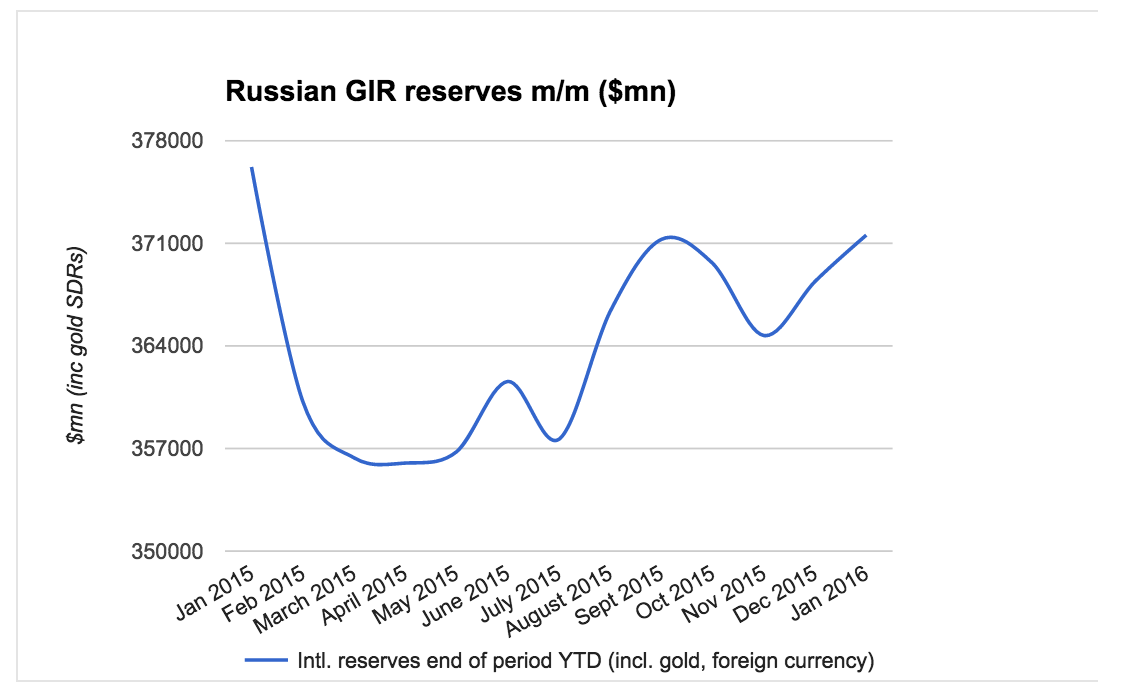 Russian Economy General News: #6 - Page 15 CaxI_DxW8AAhME7