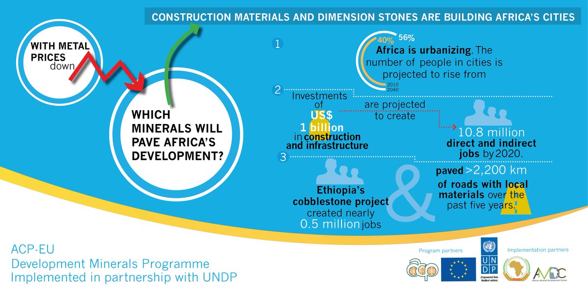 DevelopmentMin's tweet image. Africa’s growing cities are demanding construction materials &amp;amp; dimension stones #DevelopmentMinerals #MiningIndaba