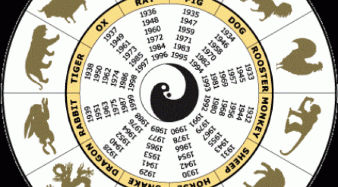 Года по восточному календарю. Китайский новый год символы кролик. Символы года. Гороскоп по восточному календарю. Какой символ года 2011.