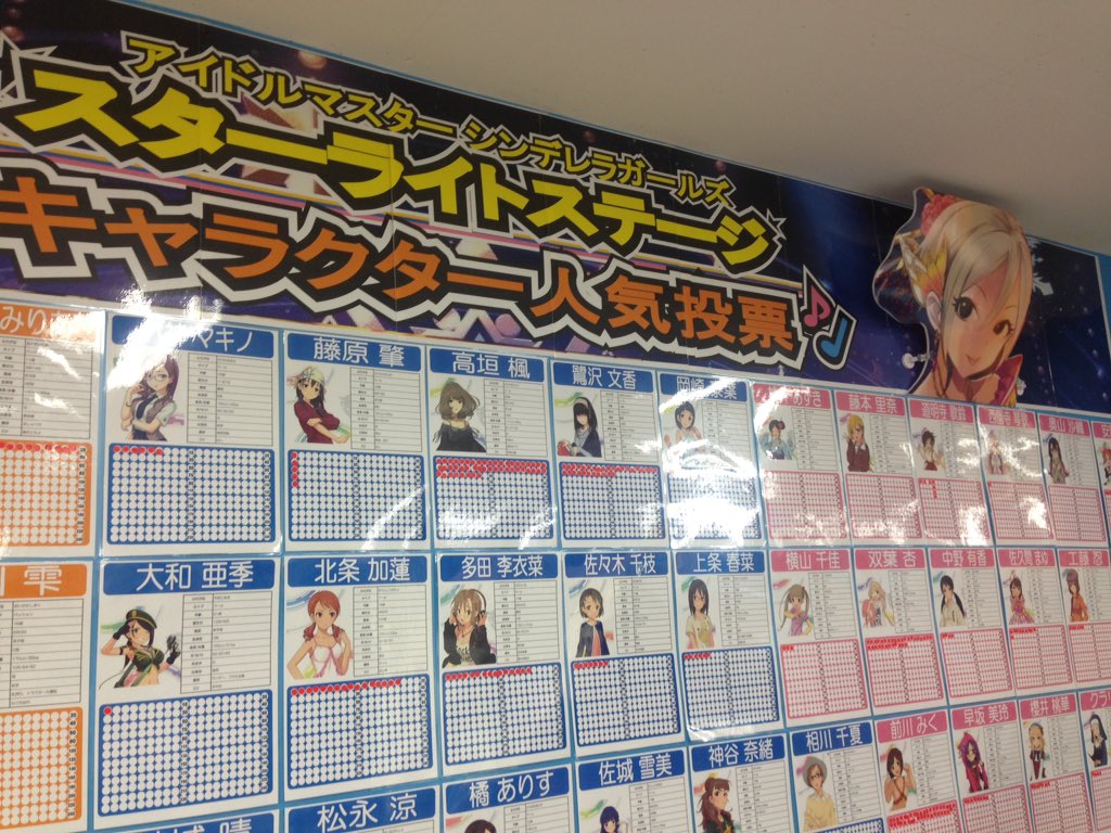 Kaneko らしんばんデレステ人気投票の勝手に速報のお時間です 1位 楓さん48票 2位蘭子46票 3位みくにゃん しまむー39票 5位しぶりん36票 6位幸子35票 7位杏32票 8位鷺沢文香 アーニャ31票 10位cmのアイドル23票 T Co Pnoqdmc0de