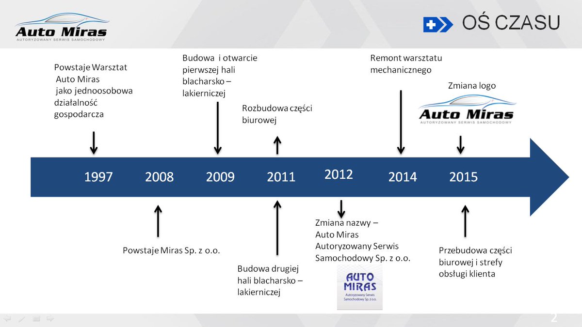 AutoMiras tweet picture