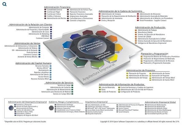 Planificación de Recursos Empresariales
#Soluciones #ERP #Epicor #EpicorERP