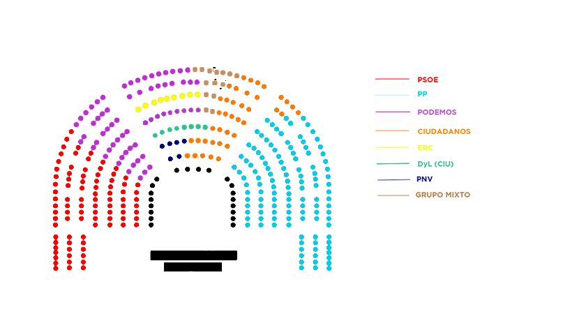 PabloIglesias's tweet photo. La Mesa del Congreso aprueba finalmente una distribución acorde a lo dicho por la gente en las urnas. https://t.co/r1KuYjhElj