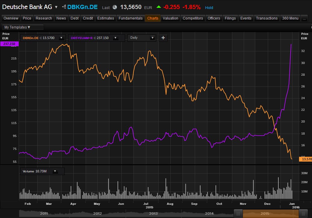 SolitonAlpha's tweet photo. Deutsche Bank AG "rock solid" $DB https://t.co/RBD9OeMioI