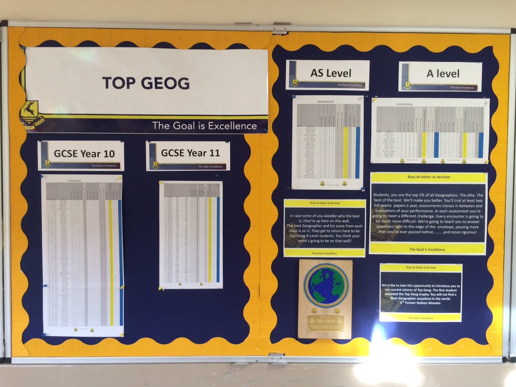 GryphonGeogHOD's tweet photo. #VGGCSE #VG6thform exam results are out,are you #TOPGEOG #Nopointsforsecondplace https://t.co/zUYzVl35tj