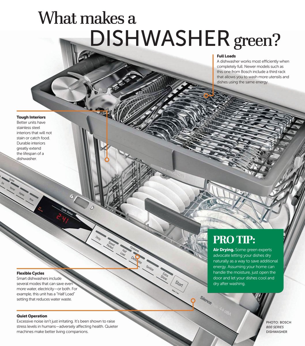 What Makes a Dishwasher Green?bit.ly/20fxwyx #greenappliances