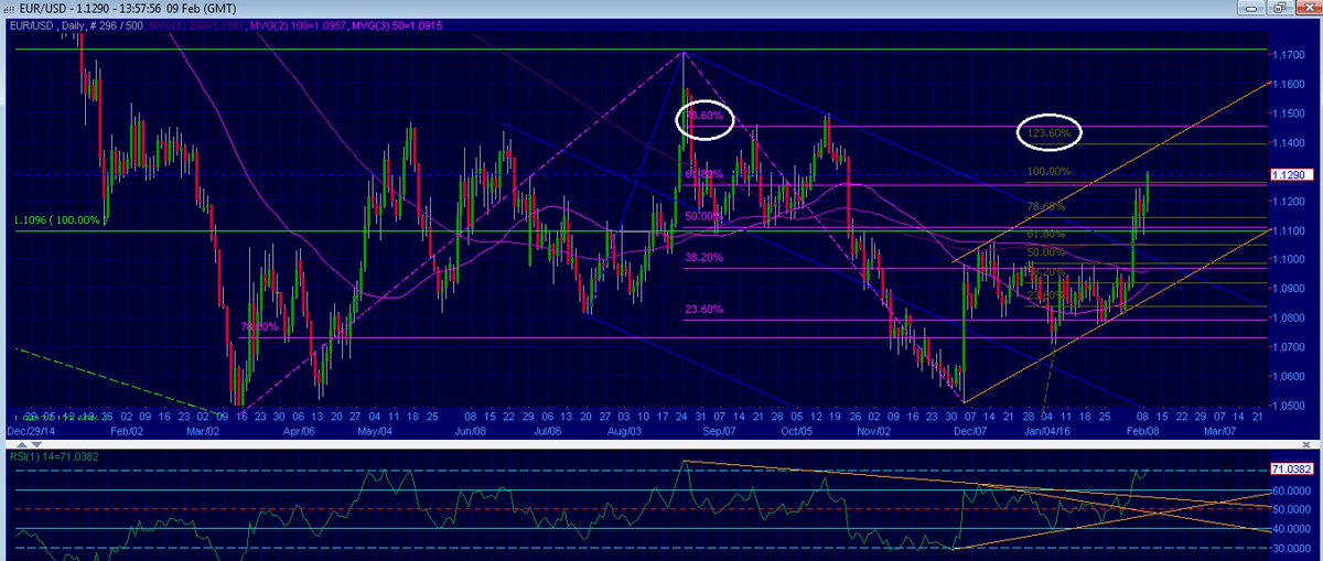 Devfxtrader tweet picture