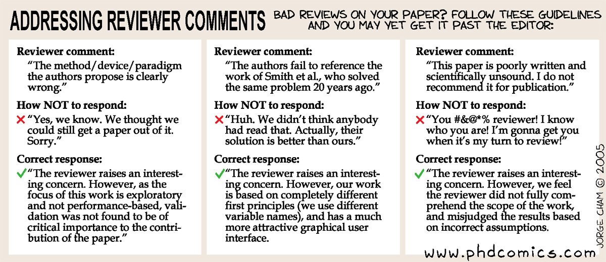 How to respond to reviewers phdcomics.com/comics.php?f=5…