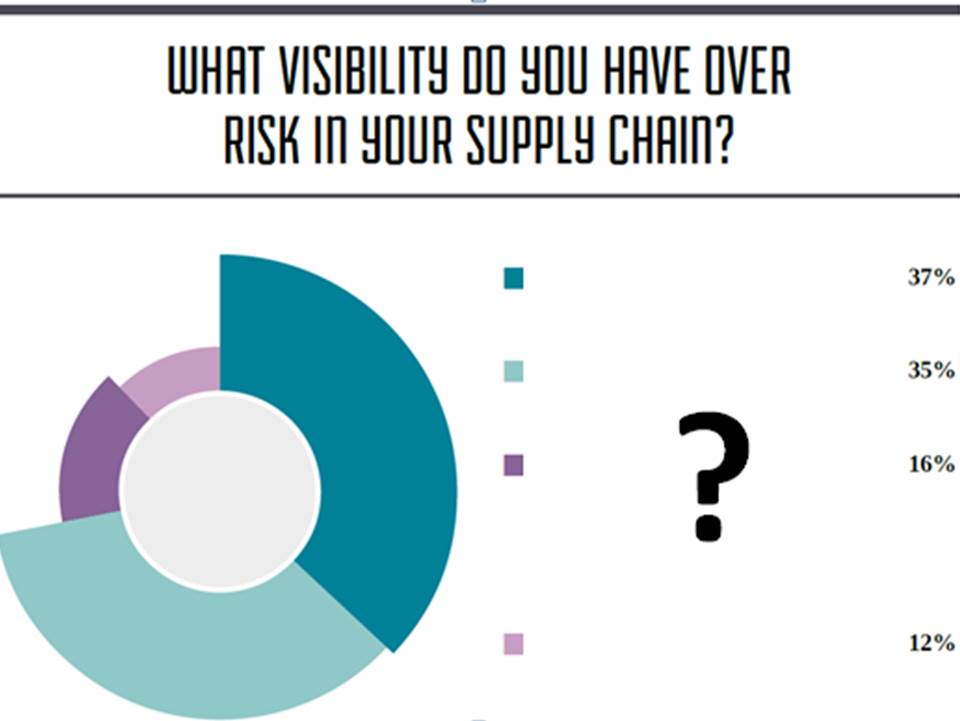 ProcureConHC's tweet image. Key finding #3 - Two clear answers, but what are they? Read the #PHC2016 report to find out buff.ly/1PzeUrI