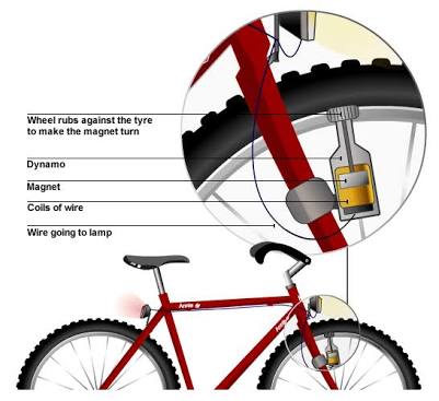 bbfAfrica's tweet photo. This idea will be great on our bamboo bike for africa#socialmanufacturing #bbfora #changetheworld #changeinafrica https://t.co/wOQJ3R1CSn