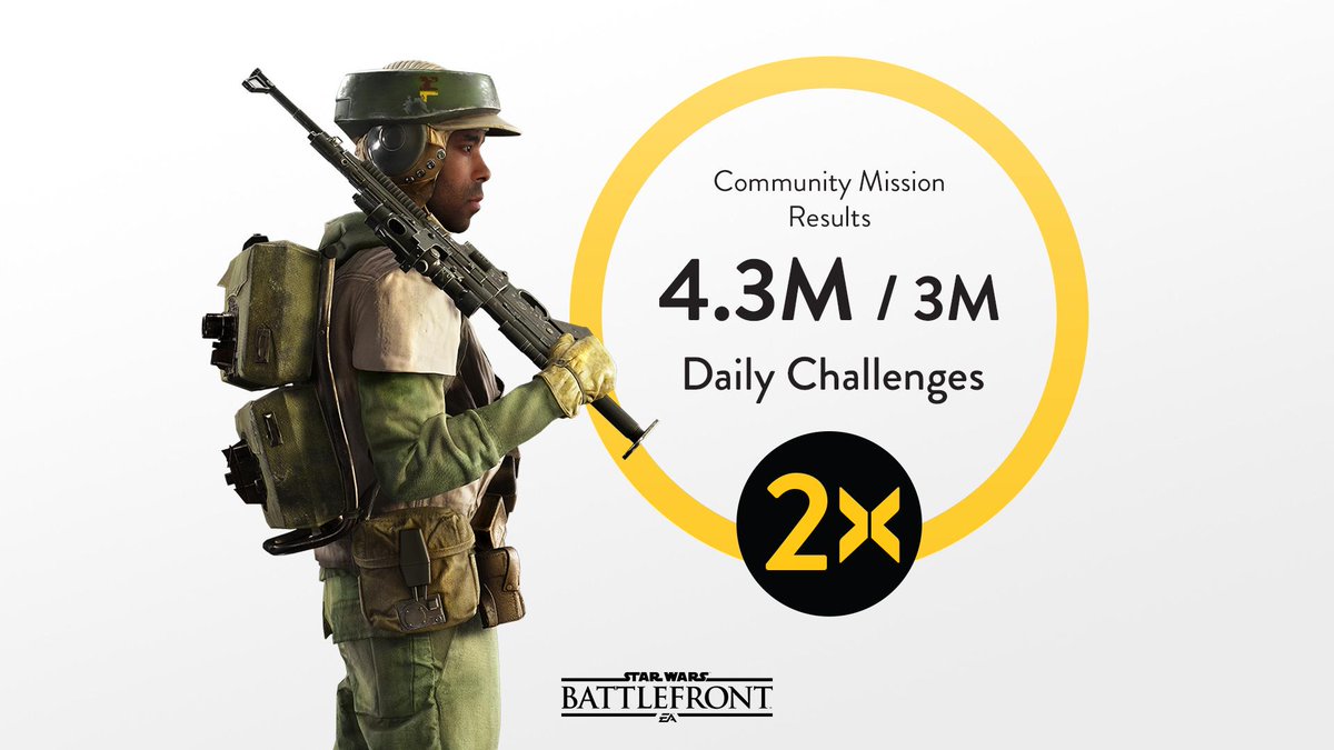 Cool_MT_'s tweet photo. @HorrorInfos The Force is strong with you - 4.3M daily challenges completed. You'll be rewarded on Feb 12 https://t.co/i2WIt6QxUF
