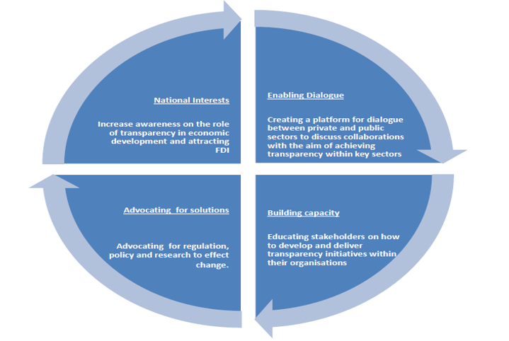 transparency_fi tweet picture