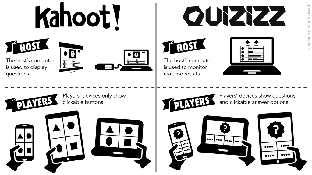 tonyvincent's tweet photo. 🆚 Kahoot vs. Quizizz: What’s the major difference⁉️  https://t.co/z1a45WTTU4   

#METC16 #edtech #edtechchat https://t.co/VslywBevBY