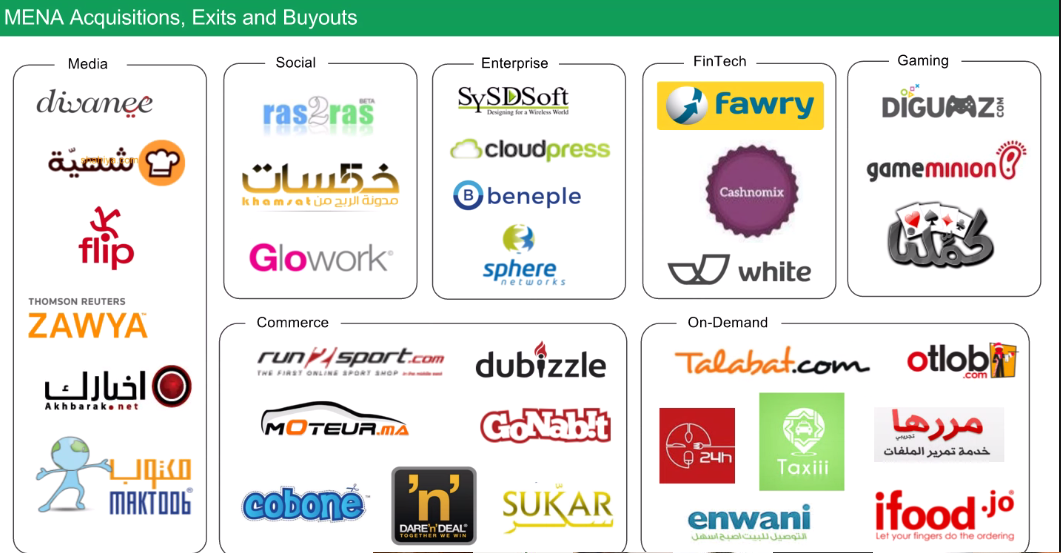 TechWadiOrg's tweet photo. #MENAScapes showcasing acquisitions, buyouts in #Tech #MENA #TW2016 #SV2MENALive https://t.co/Sg7mp4Hogb https://t.co/LildJHhnvn