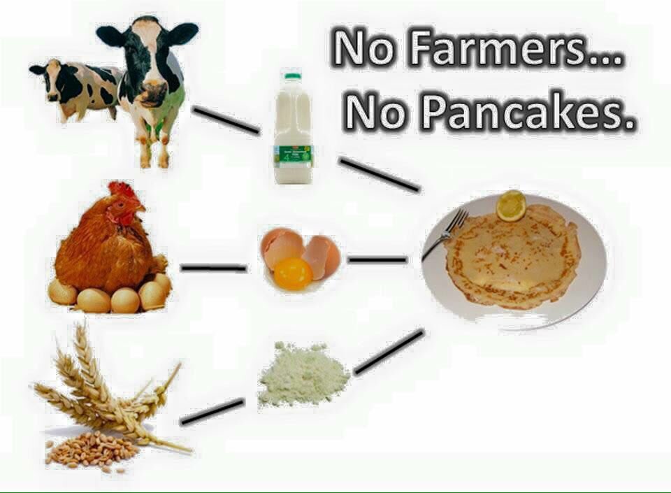 DaveFire4's tweet photo. I love farmers!!!😊 happy pancake day guys https://t.co/IVbCgiF10z