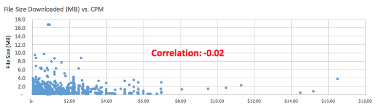 JoinPubNation's tweet photo. Do Slow Ads Pay More? #adops https://t.co/6OhHpw2V1V https://t.co/6oPdY3xpb2