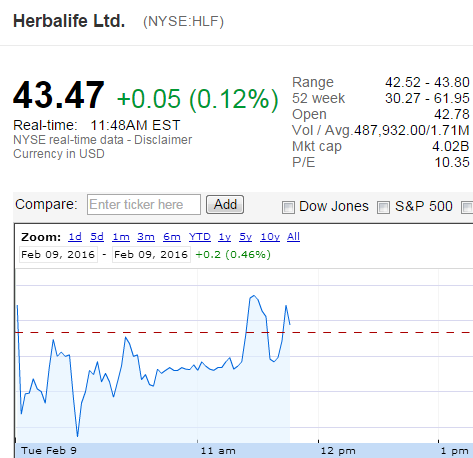 MLMMOS's tweet photo. $HLF Herbalife / Do #MLMMadOffStyle #investors ... like profitable #Pyramid #Scams? / #Regulators & #Investigations https://t.co/lYIxDi0DXj