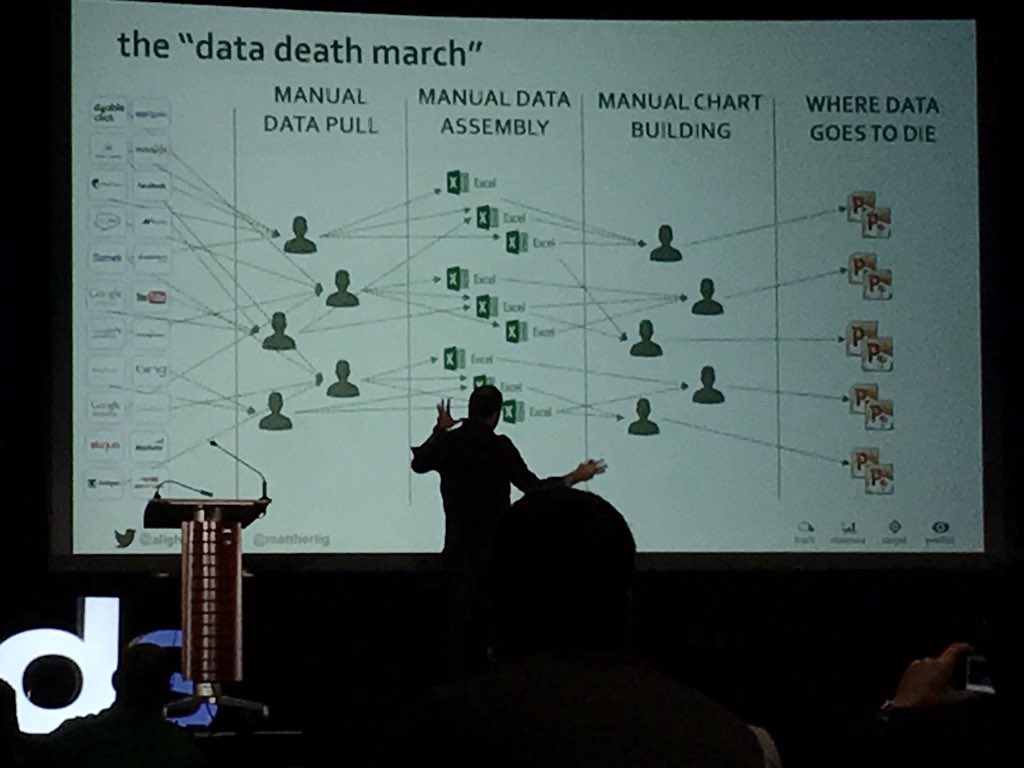 inkietud's tweet photo. A complex #customerjourney, multiple systems, we create data silos = #datadeathmarch @MattHertig #copyandpasteworld https://t.co/yj33esB30N