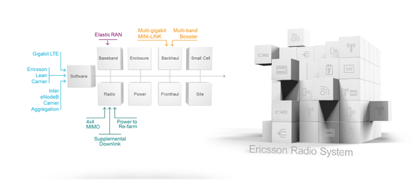 VipanBaidwan's tweet photo. #Ericsson Radio System goes to extremes 4 #appcoverage. #MWC16 @EricssonRadio https://t.co/OzfT59EpSn #teamericsson https://t.co/FGTMdUvKxV