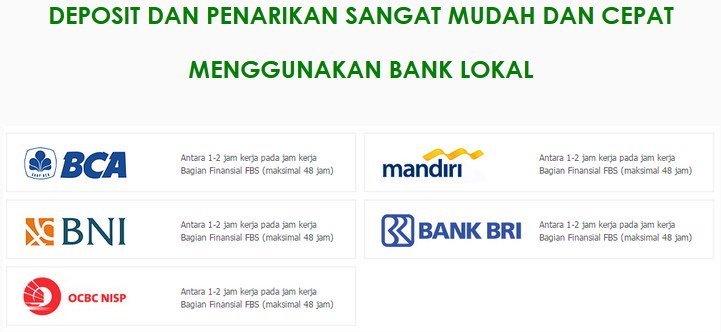 Copy Trade - Berinvestasi di pasar keuangan tidak pernah semudah ini