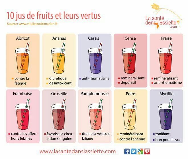 on Twitter "10 jus de fruits et leurs vertus! 10 fruit