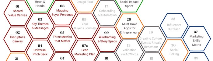 servantofchaos's tweet image. Marketing is a system. Here's how to build it buff.ly/1opRURN