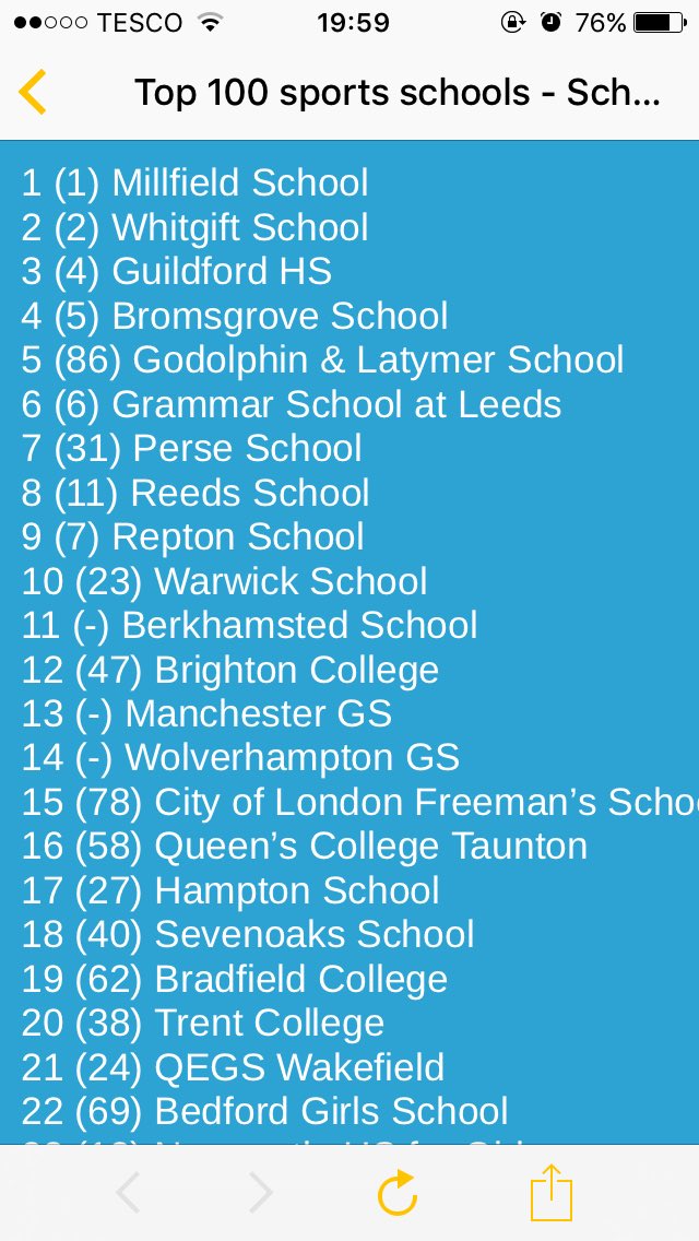 AlexLockie1's tweet photo. @PerseSport @PerseRugby Yes Boys #MovingUp https://t.co/PqCuHR81qM