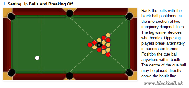 Black Ball Pool Rules : How To Use Black Ball Wisely In Game