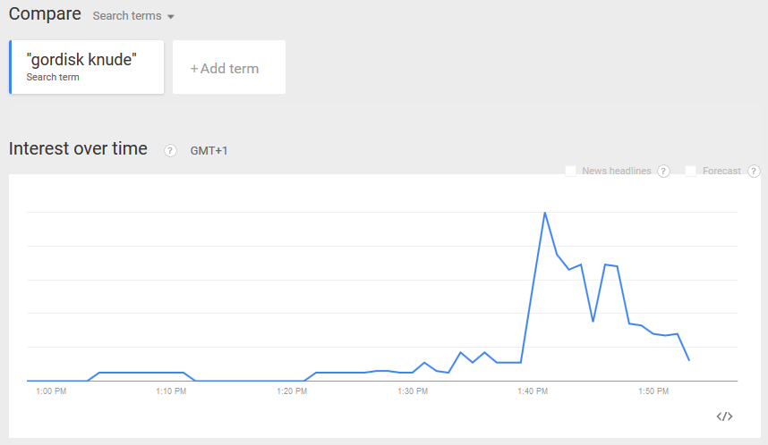 fghjorth's tweet image. Ca. kvart i to skulle en masse danskere lige tjekke op på hvad det nu er en "gordisk knude" er #dkpol #gyllegate