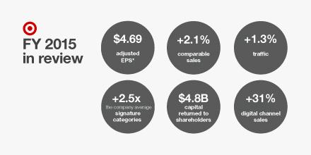 Target News tweet media