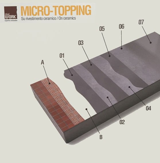 IdealWorkUK's tweet photo. What is #Microtopping and how to #apply it? #IdealWorkUK by https://t.co/rv82q0eSpF https://t.co/QDYpJJxkxr
