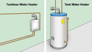 KeyHomeInspects's tweet image. Tankless Hot water Supply usually costs less to operate because of lower energy use, savings can equal up to 35% /yr