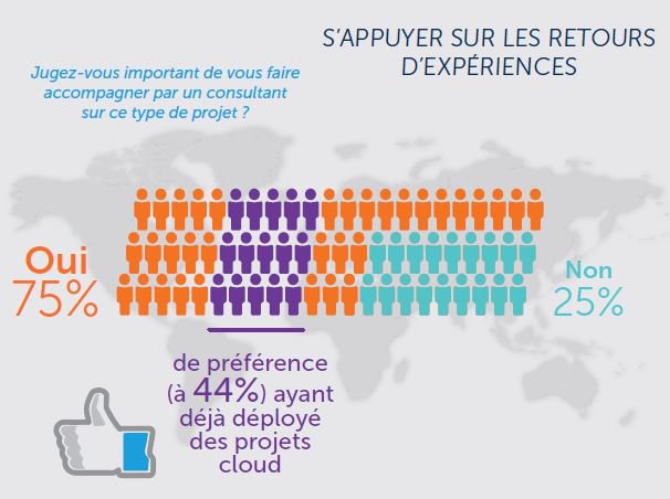 alexekiert's tweet photo. Jugez-vous important de vous faire accompagner par un consultant sur un #UCaaSproject? https://t.co/1asylx0Rhf https://t.co/xTOrGkIl54