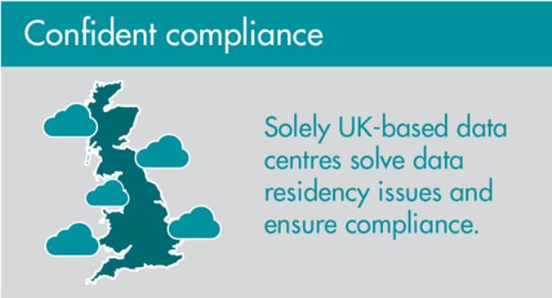 Cloud storage drives business agility: Our UK Data centres solve data residency issues bit.ly/1PWtcD0