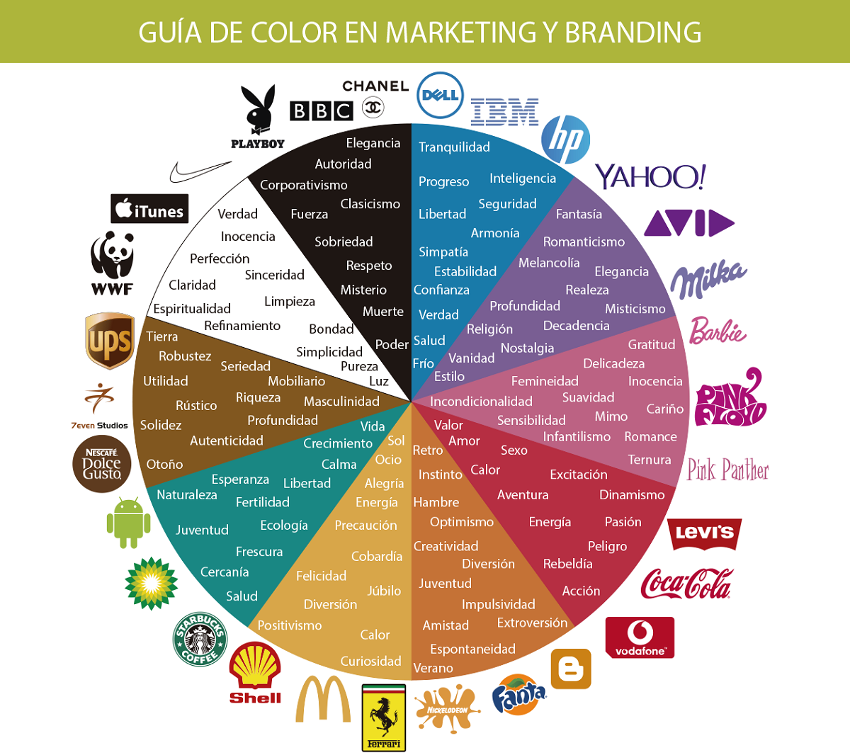 MKDigitalAs's tweet photo. RT: @ZestoFriends ¿Qué sensaciones transmiten las marcas a través de sus colores? vía @websa100 #marketing #design https://t.co/Te2kAsO6jS