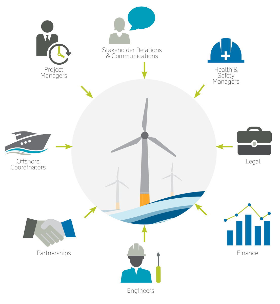 OrstedUK's tweet photo. Learn about exciting roles in #offshore wind at Renewable Energy Careers Fair @gifhe @OnnMel https://t.co/yhzaypaud7 https://t.co/0nVVIL0V2a