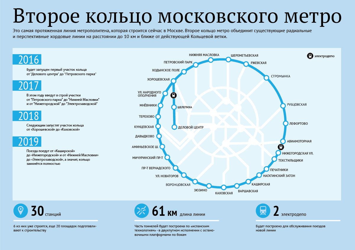 Схема бкд метро в москве